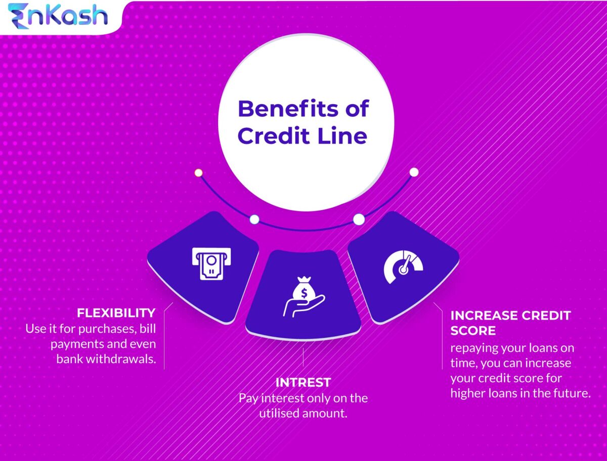 bmo revolving line of credit