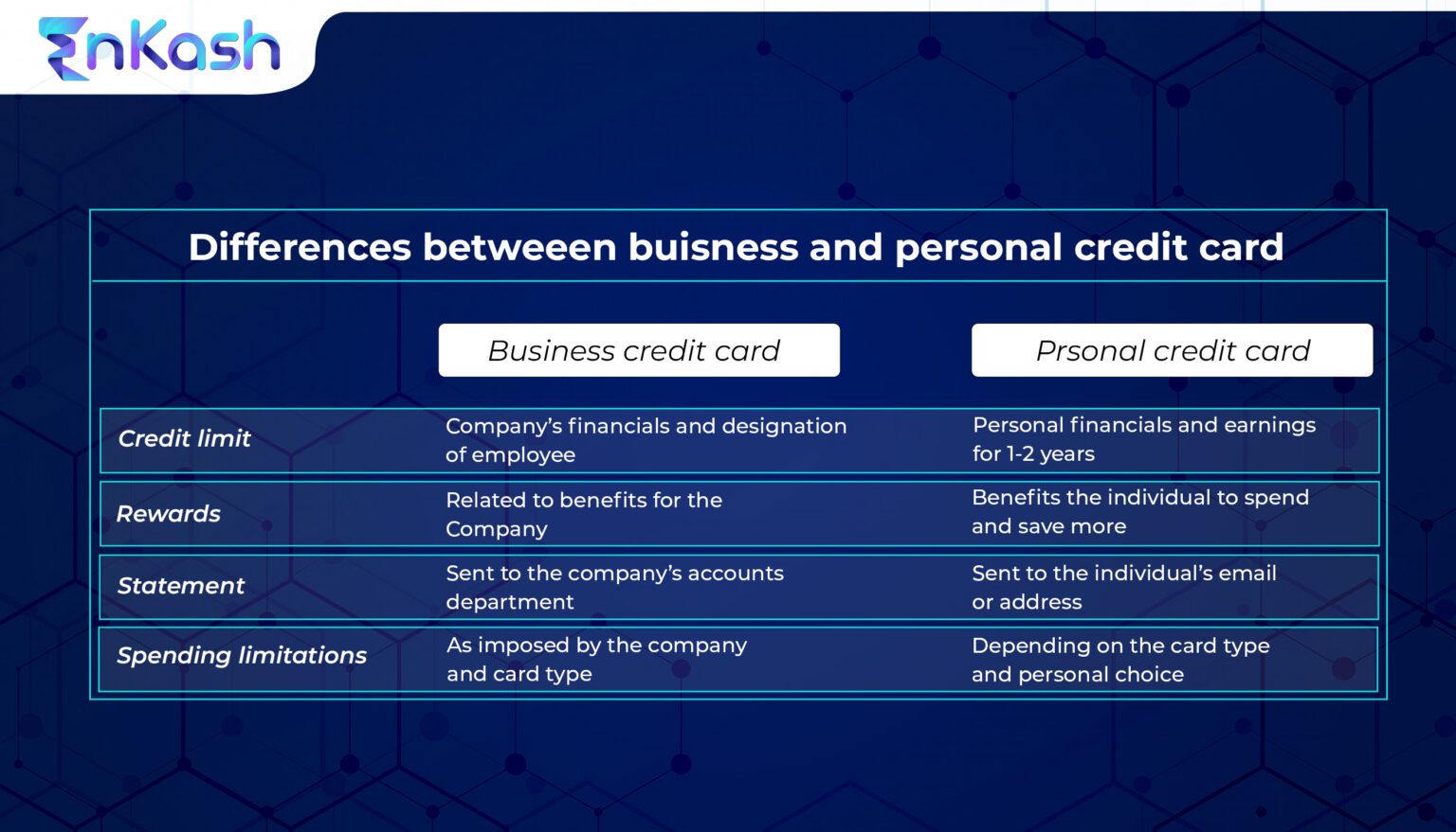 Corporate Credit Card Vs Personal Credit Card