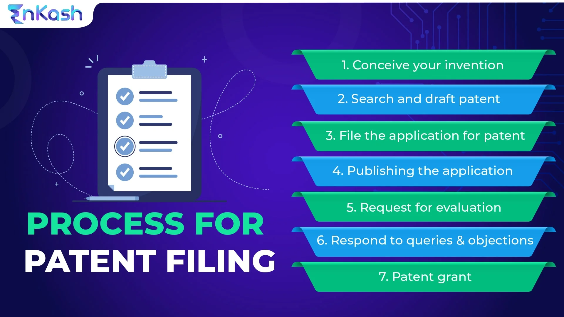 Patent Filing in India in 7 Easy Steps | EnKash