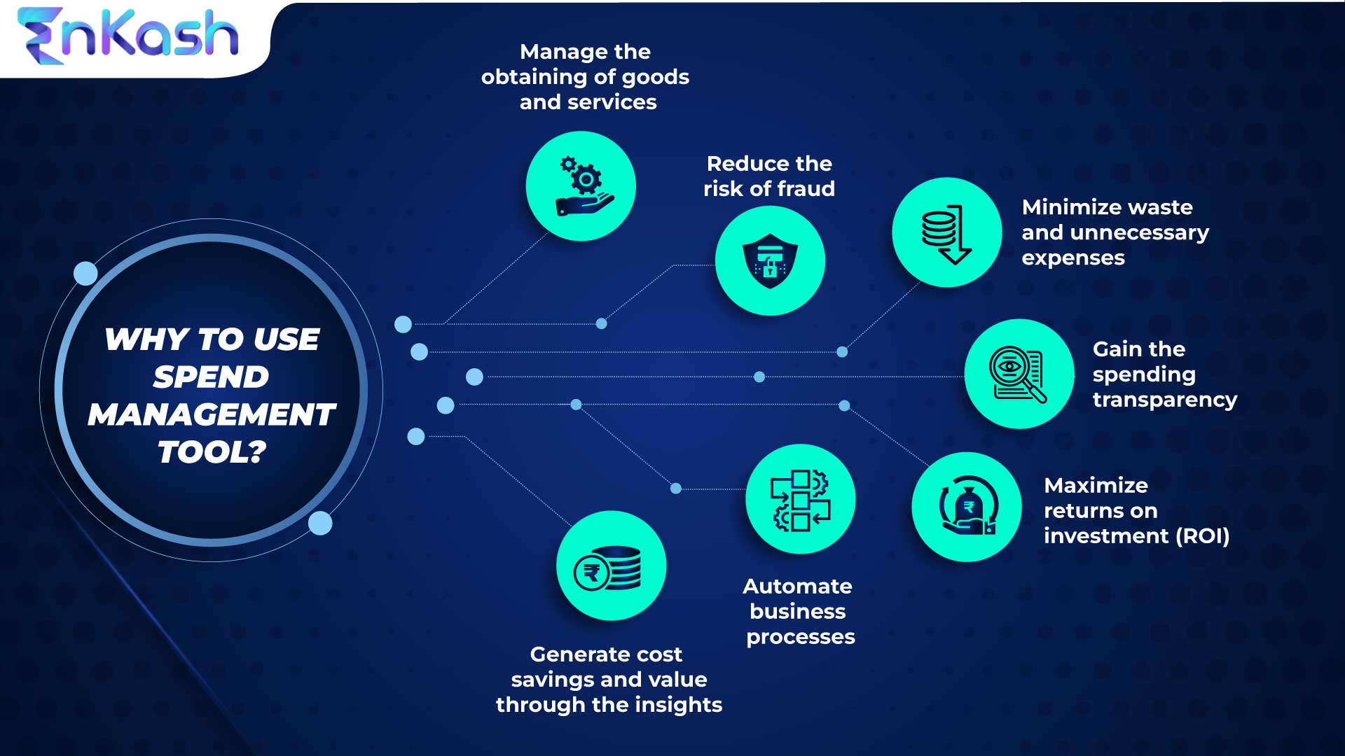 Keep Things Strategic & Simple With Spend Management Software