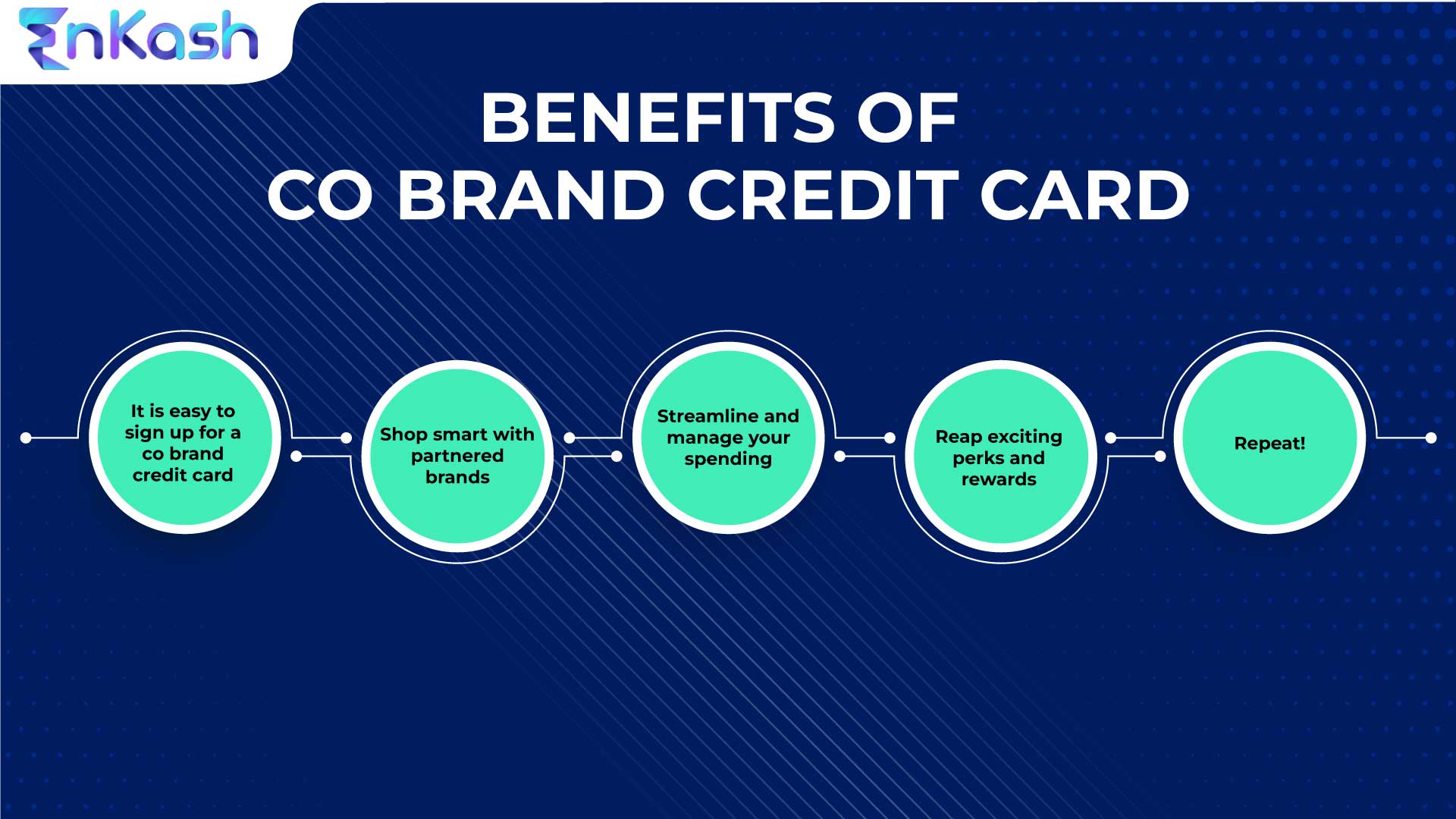 Know All About Co-Branded Credit Cards | EnKash