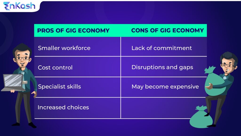 What Is Gig Economy in India and Its Impact on Startups? | EnKash