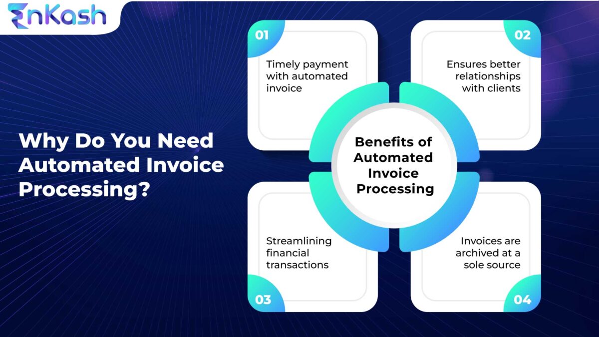 Know How Automated Invoice Processing Simplified The Cashflow
