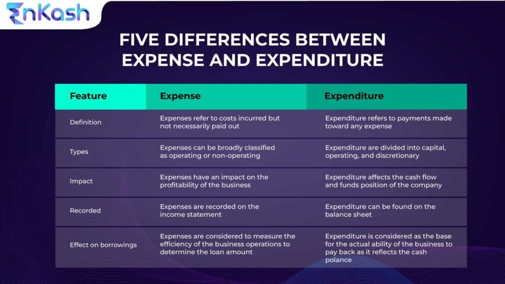 Expense Vs Expenditure What Are The Differences 7081