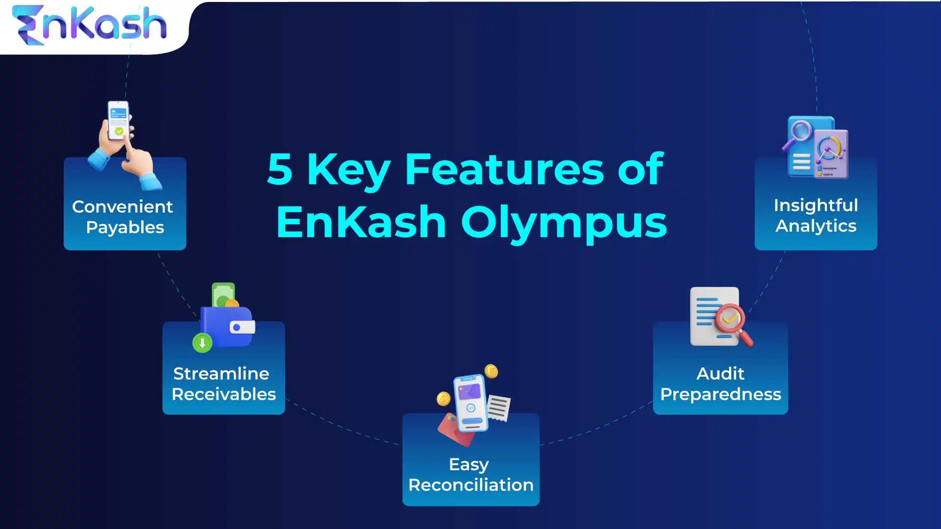 Features of EnKash Olympus