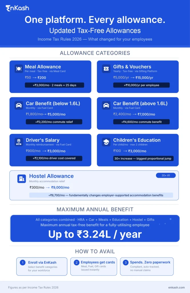 new-tax-benefits-on-allowance